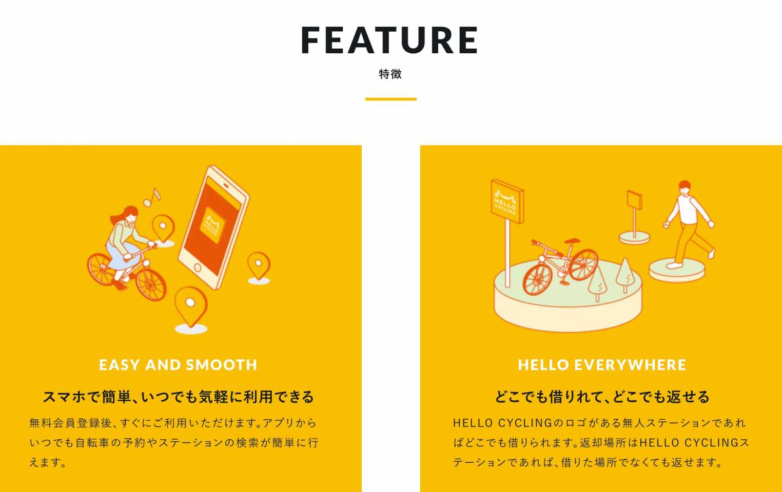 www.hellocycling.jpより引用